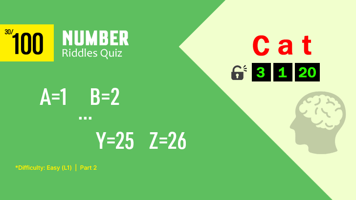 100 Easy Number Riddles Quiz (L1,2)