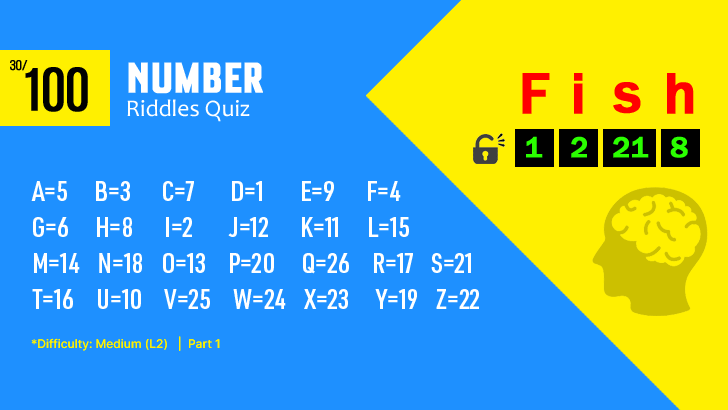 100 Fun Number Riddles Quiz (L2,2)