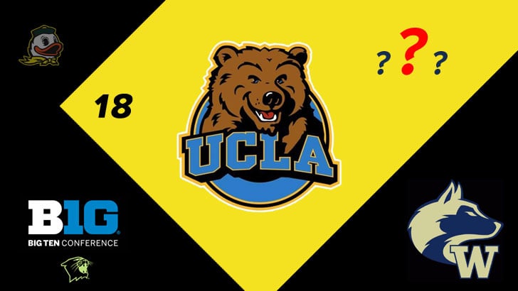 20 Team Logos Quiz (Big Ten)