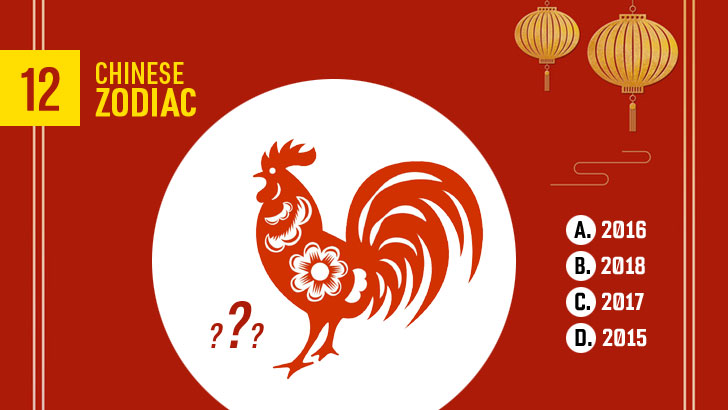 12 Chinese Zodiac Signs Quiz