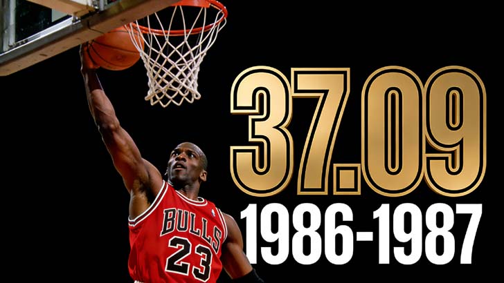 Who Averaged 30+ PPG in NBA History? (1)