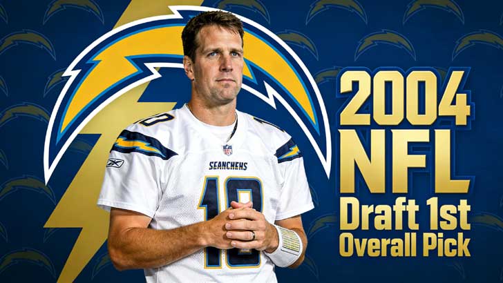 Do You Know These NFL #1 Draft Picks? (2)