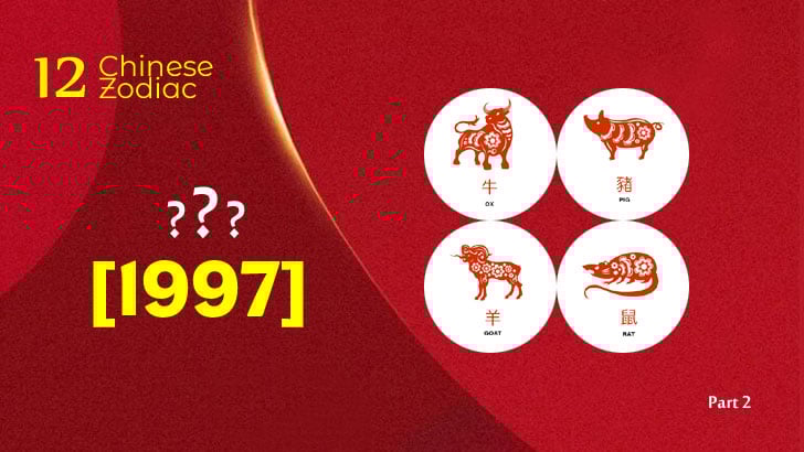 Guess the 12 Chinese Zodiac Animals (2)