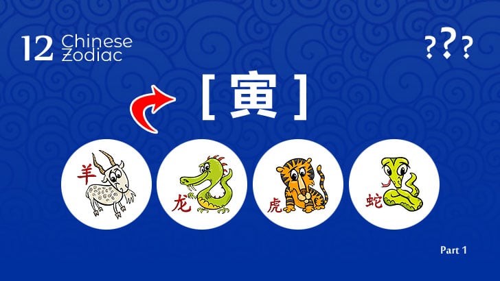 Match the Zodiac: Earthly Branch Quiz (1)
