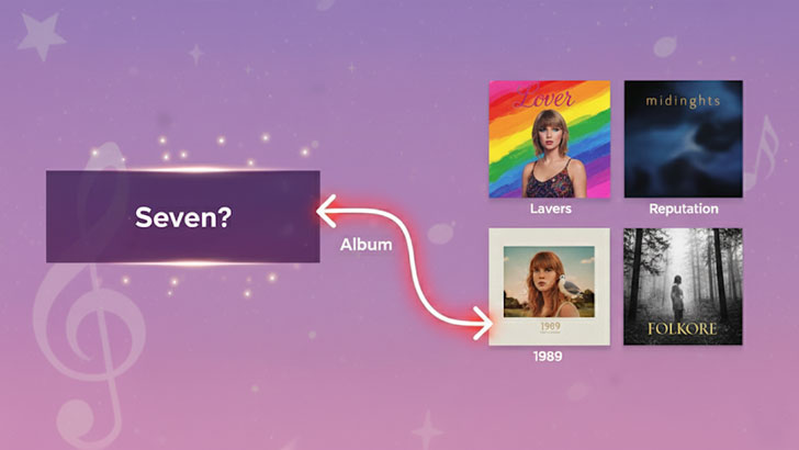 Swift Album Shuffle Showdown (1)